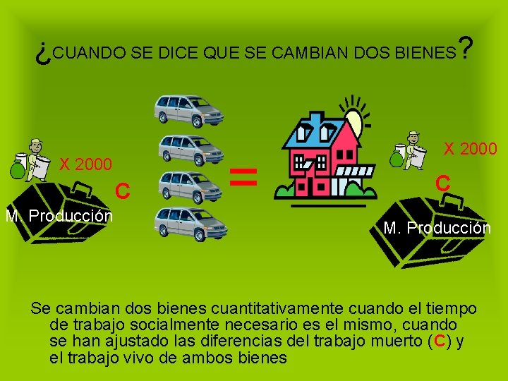 ¿CUANDO SE DICE QUE SE CAMBIAN DOS BIENES? X 2000 C M. Producción =