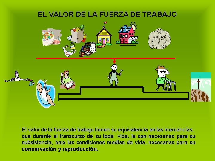 EL VALOR DE LA FUERZA DE TRABAJO El valor de la fuerza de trabajo
