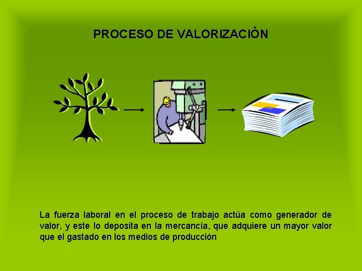 PROCESO DE VALORIZACIÒN La fuerza laboral en el proceso de trabajo actúa como generador
