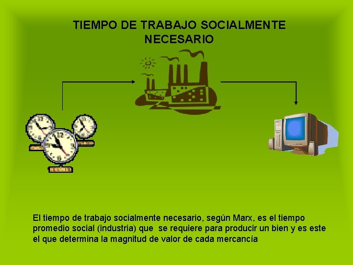 TIEMPO DE TRABAJO SOCIALMENTE NECESARIO El tiempo de trabajo socialmente necesario, según Marx, es
