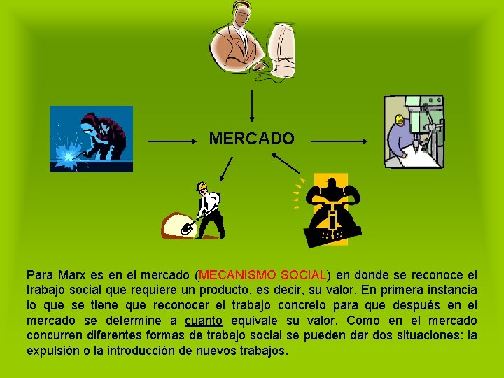 MERCADO Para Marx es en el mercado (MECANISMO SOCIAL) en donde se reconoce el