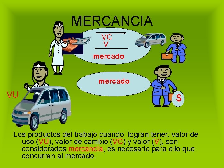MERCANCIA VC V mercado VU $ Los productos del trabajo cuando logran tener; valor
