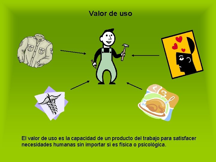 Valor de uso El valor de uso es la capacidad de un producto del
