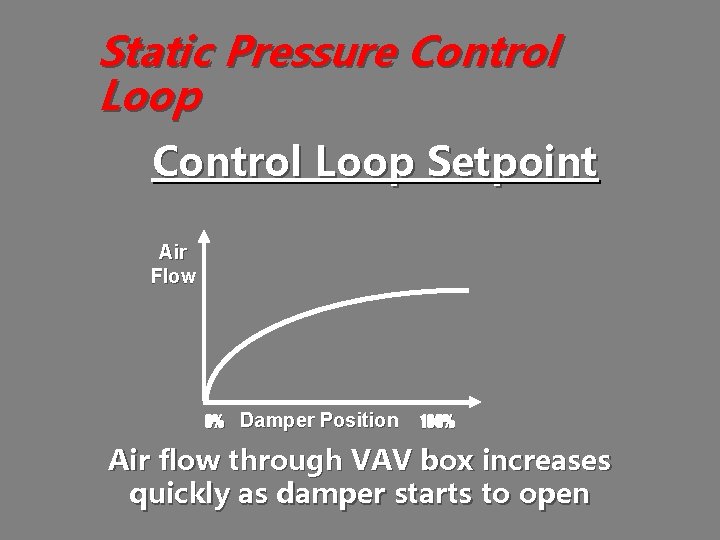 Static Pressure Control Loop Setpoint Air Flow 0% Damper Position 100% Air flow through