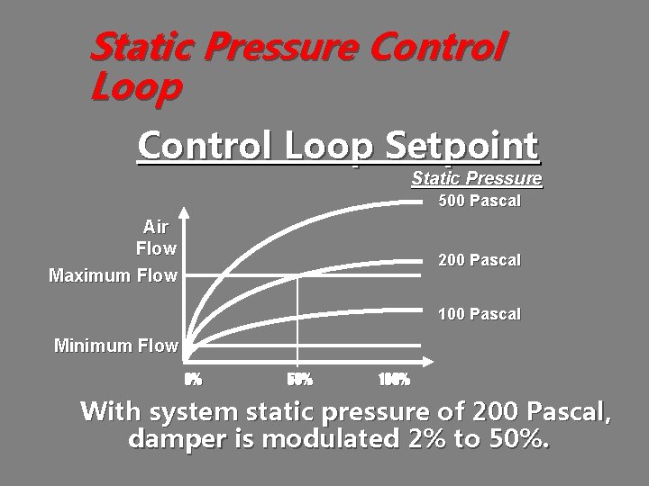 Static Pressure Control Loop Setpoint Static Pressure 500 Pascal Air Flow Maximum Flow 200