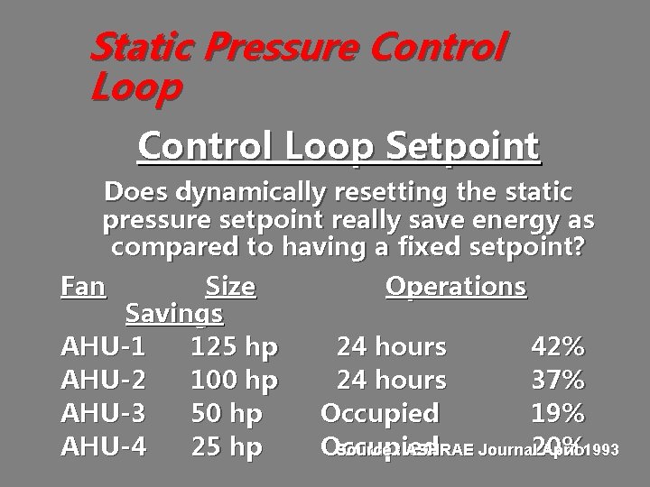 Static Pressure Control Loop Setpoint Does dynamically resetting the static pressure setpoint really save