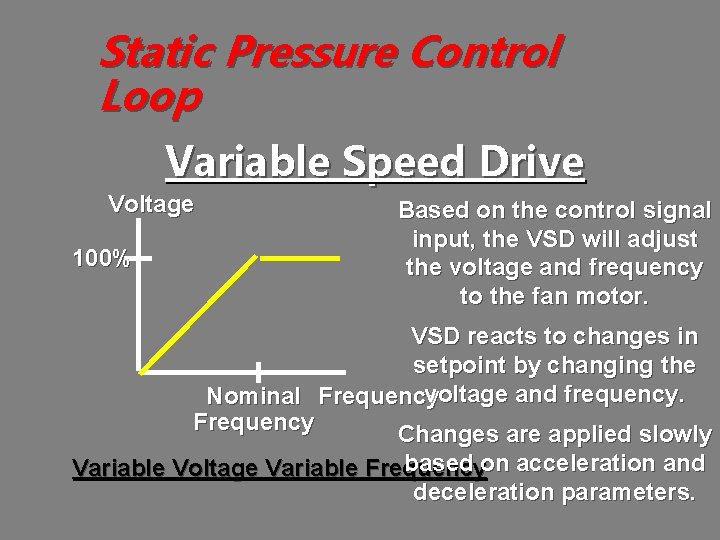 Static Pressure Control Loop Variable Speed Drive Voltage 100% Based on the control signal