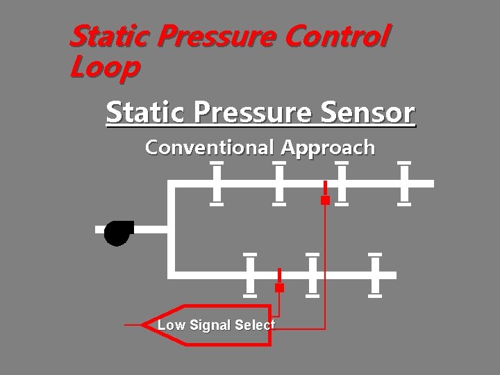 Static Pressure Control Loop Static Pressure Sensor Conventional Approach Low Signal Select 