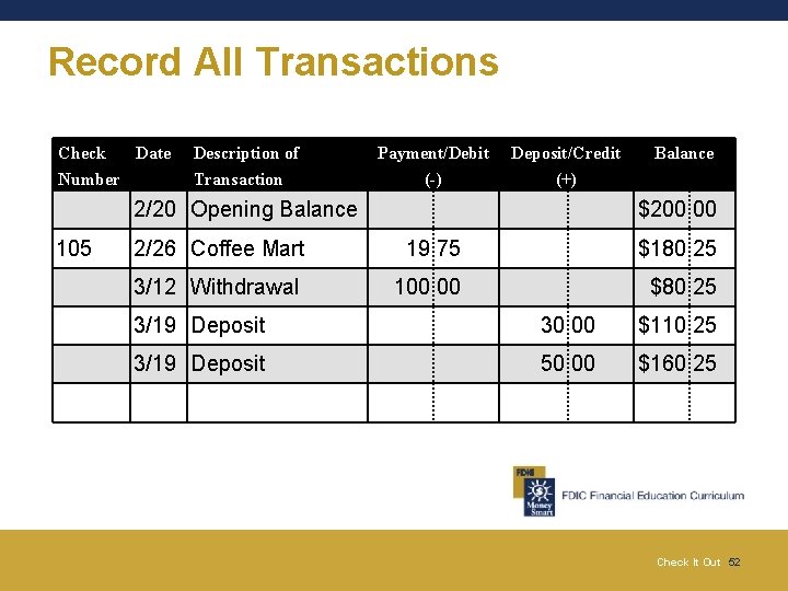 Record All Transactions Check Date Number Description of Transaction Payment/Debit (-) Deposit/Credit (+) 2/20