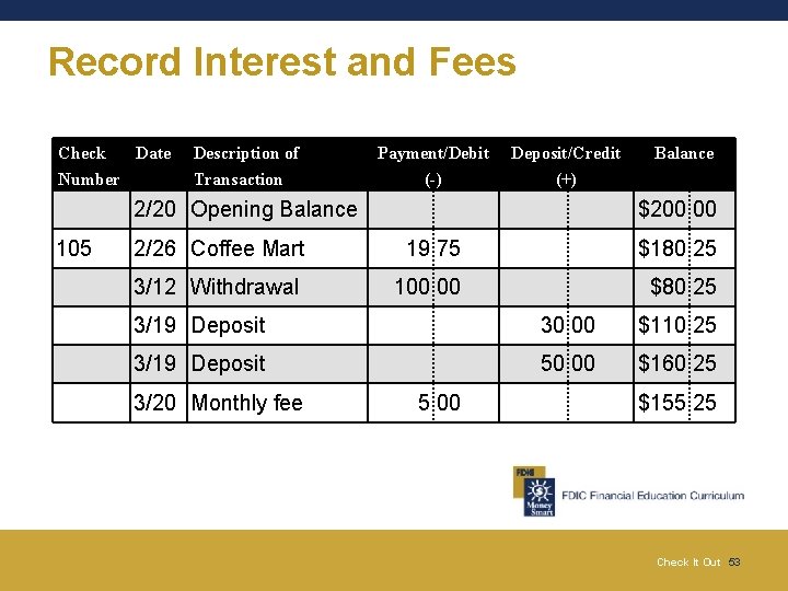 Record Interest and Fees Check Date Number Description of Transaction Payment/Debit (-) Deposit/Credit (+)