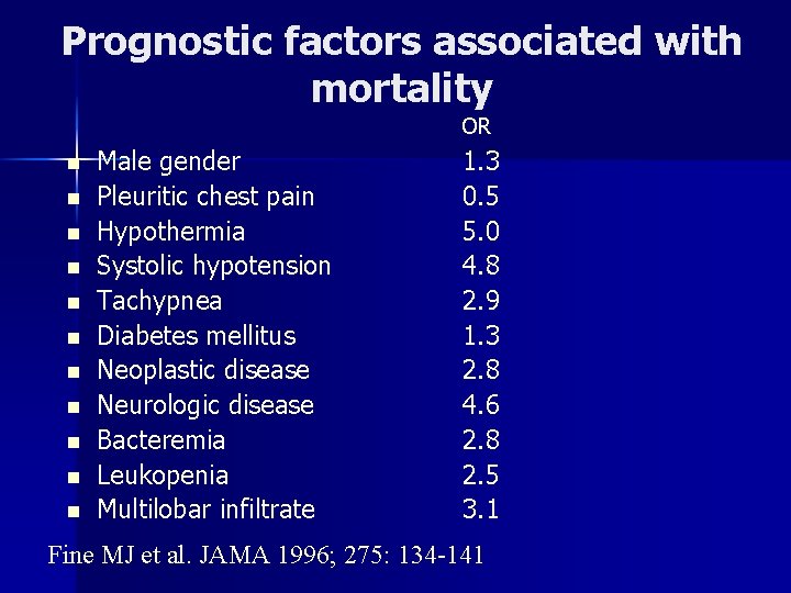 Prognostic factors associated with mortality OR n n n Male gender Pleuritic chest pain