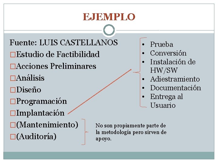 EJEMPLO Fuente: LUIS CASTELLANOS • Prueba • Conversión �Estudio de Factibilidad • Instalación de