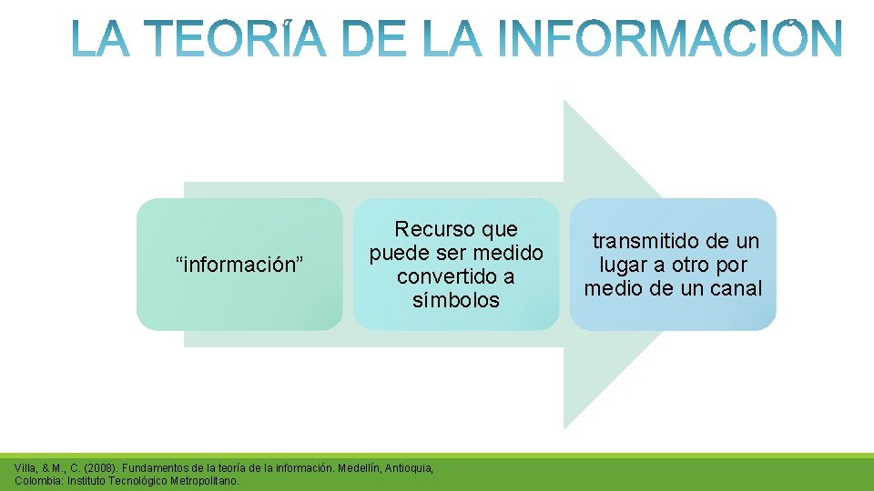 “información” Recurso que puede ser medido convertido a símbolos Villa, & M. , C.