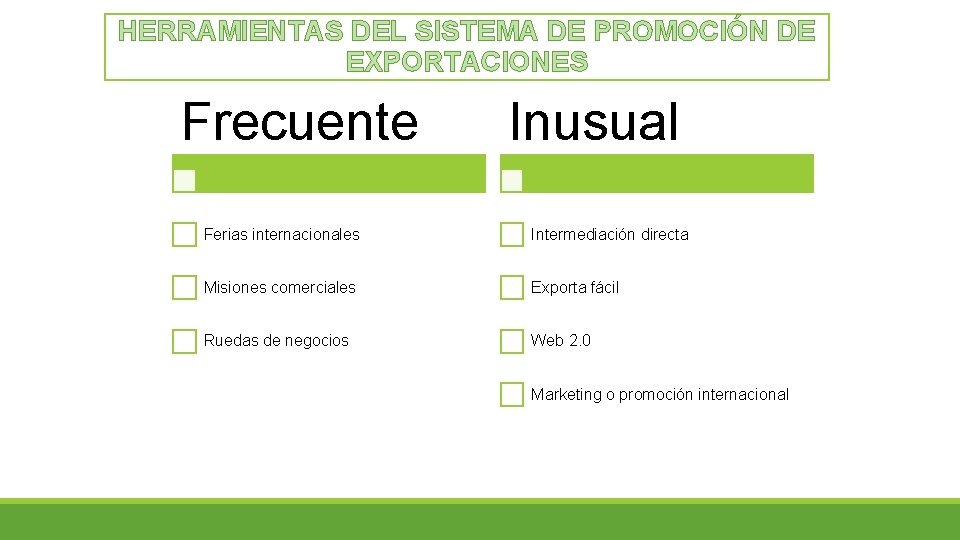 HERRAMIENTAS DEL SISTEMA DE PROMOCIÓN DE EXPORTACIONES Frecuente Inusual Ferias internacionales Intermediación directa Misiones