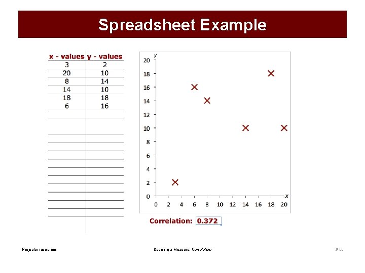 Spreadsheet Example Projector resources Devising a Measure: Correlation P-11 