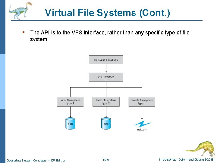 Virtual File Systems (Cont. ) § The API is to the VFS interface, rather