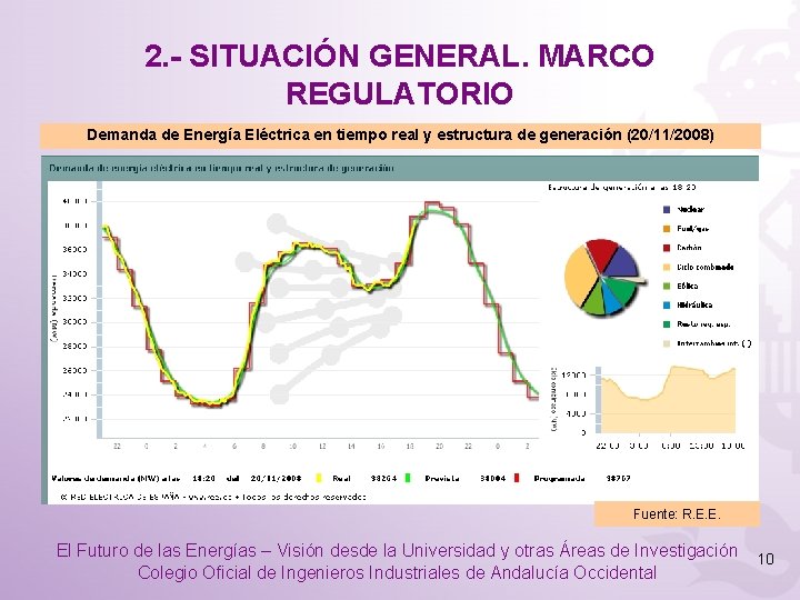 2. - SITUACIÓN GENERAL. MARCO REGULATORIO Demanda de Energía Eléctrica en tiempo real y