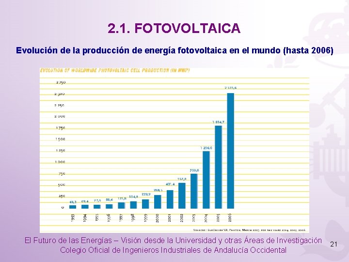 2. 1. FOTOVOLTAICA Evolución de la producción de energía fotovoltaica en el mundo (hasta