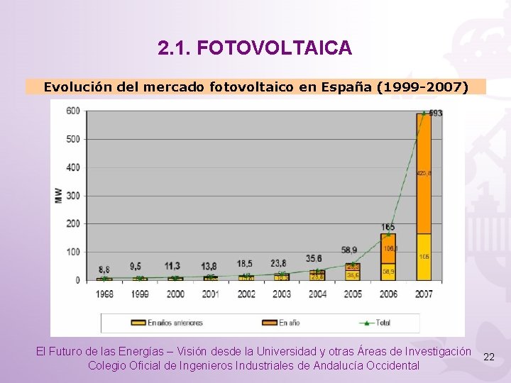 2. 1. FOTOVOLTAICA Evolución del mercado fotovoltaico en España (1999 -2007) El Futuro de