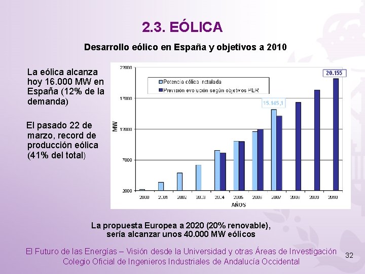 2. 3. EÓLICA Desarrollo eólico en España y objetivos a 2010 La eólica alcanza