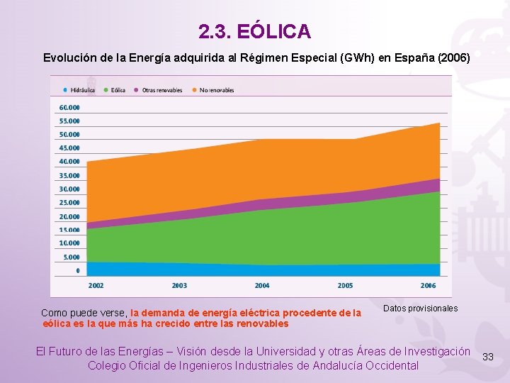 2. 3. EÓLICA Evolución de la Energía adquirida al Régimen Especial (GWh) en España