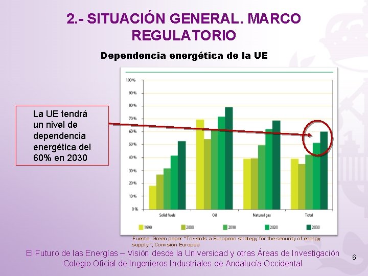2. - SITUACIÓN GENERAL. MARCO REGULATORIO Dependencia energética de la UE La UE tendrá