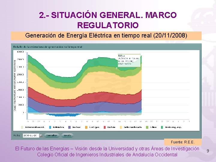 2. - SITUACIÓN GENERAL. MARCO REGULATORIO Generación de Energía Eléctrica en tiempo real (20/11/2008)