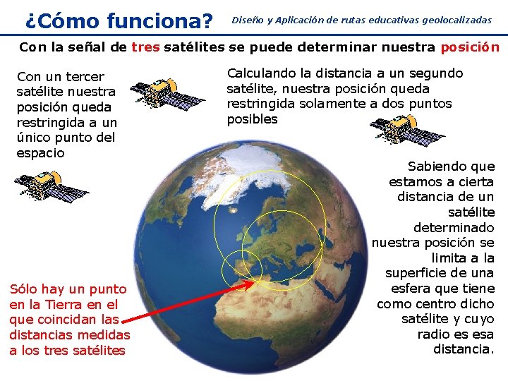 ¿Cómo funciona? Diseño y Aplicación de rutas educativas geolocalizadas Con la señal de tres