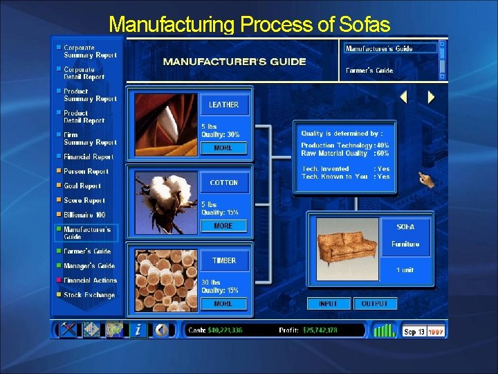 Manufacturing Process of Sofas 