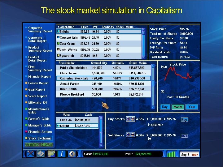 The stock market simulation in Capitalism 