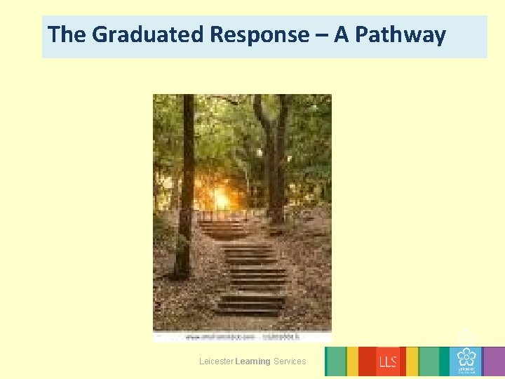 The Graduated Response – A Pathway Leicester Learning Services 