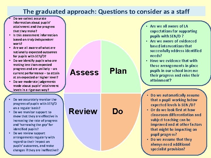 The graduated approach: Questions to consider as a staff • Do we collect accurate