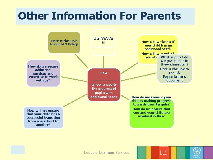 Other Information For Parents Here is the Link to our SEN Policy How do