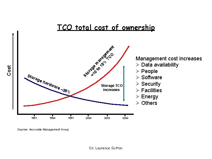 or +1 age 0 to ma 15 na % ge TC me O nt