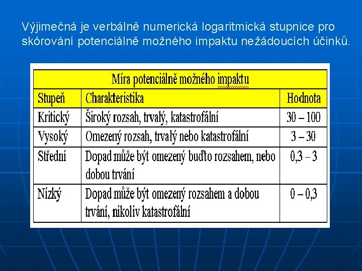 Výjimečná je verbálně numerická logaritmická stupnice pro skórování potenciálně možného impaktu nežádoucích účinků. 