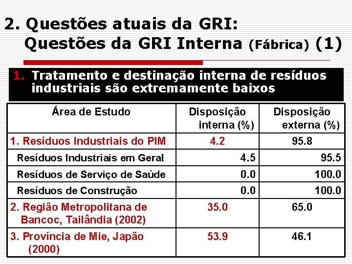 2. Questões atuais da GRI: Questões da GRI Interna (Fábrica) (1) 1. Tratamento e