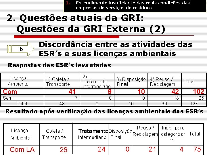 1. Entendimento insuficiente das reais condições das empresas de serviços de resíduos 2. Questões