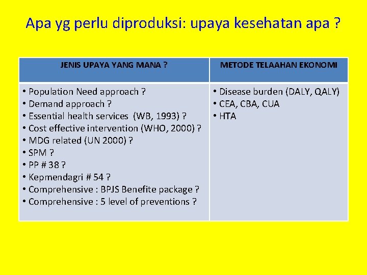 Apa yg perlu diproduksi: upaya kesehatan apa ? JENIS UPAYA YANG MANA ? METODE