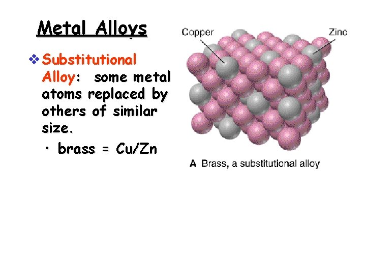 Metal Alloys v Substitutional Alloy: some metal atoms replaced by others of similar size.