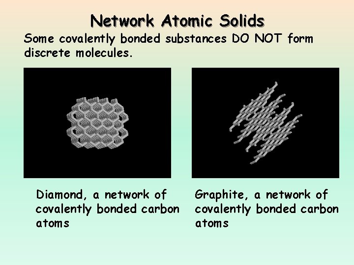 Network Atomic Solids Some covalently bonded substances DO NOT form discrete molecules. Diamond, a