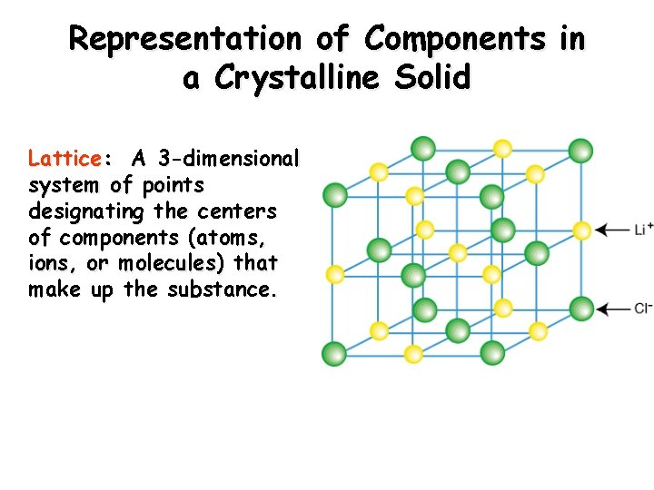 Representation of Components in a Crystalline Solid Lattice: A 3 -dimensional system of points