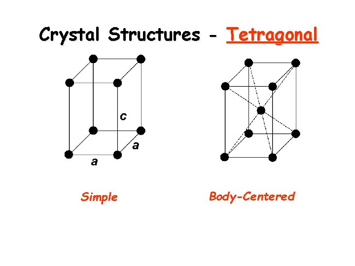 Crystal Structures - Tetragonal Simple Body-Centered 