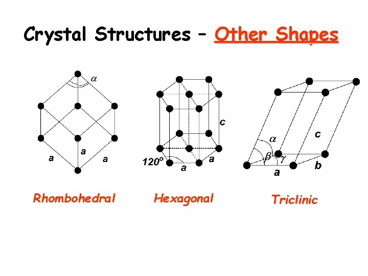 Crystal Structures – Other Shapes Rhombohedral Hexagonal Triclinic 