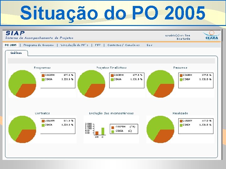 Situação do PO 2005 . 