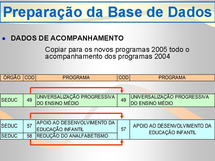 Preparação da Base de Dados · DADOS DE ACOMPANHAMENTO Copiar para os novos programas