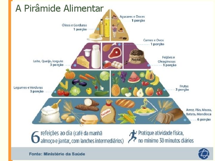 A Pirâmide Alimentar 