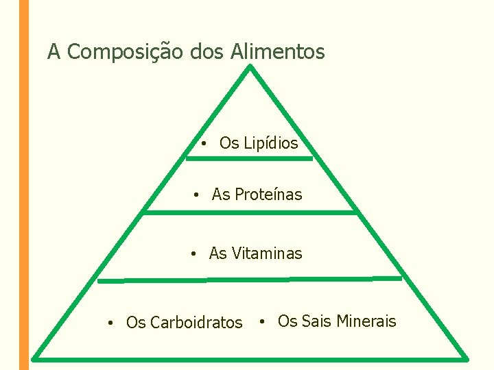 A Composição dos Alimentos • Os Lipídios • As Proteínas • As Vitaminas •