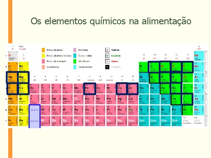 Os elementos químicos na alimentação 