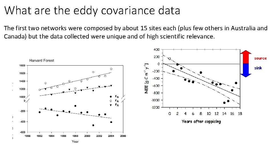 What are the eddy covariance data The first two networks were composed by about