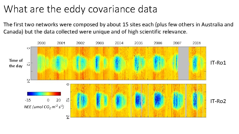 What are the eddy covariance data The first two networks were composed by about